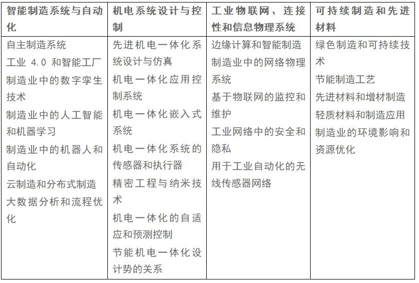 第二届智能制造与机电一体化国际学术会议（IMM2025）