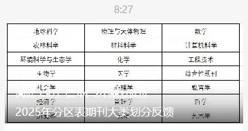最新！2025年中科院期刊分区表大类划分再升级！新增8154本期刊！