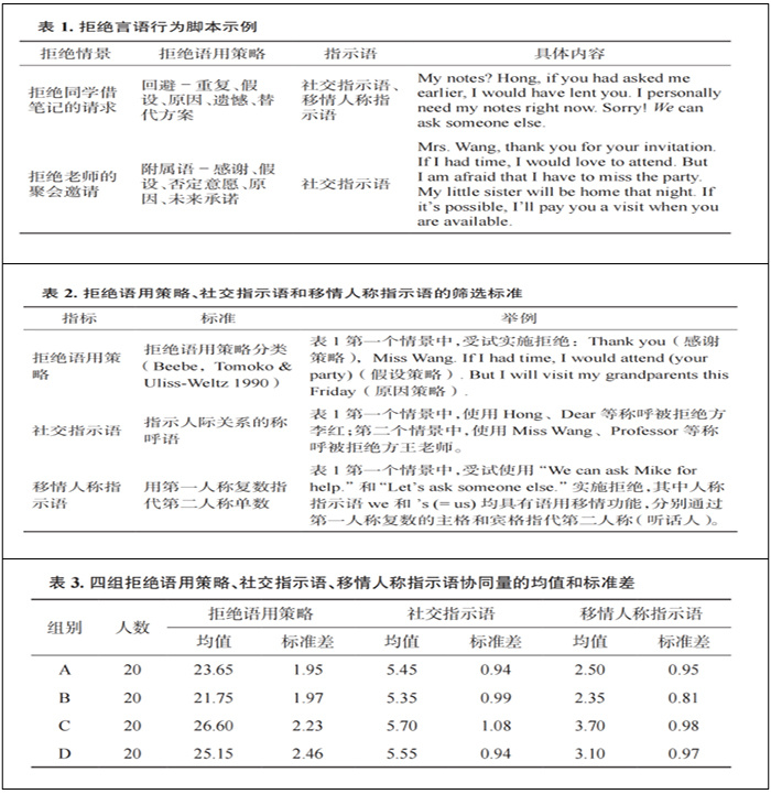 中国海洋大学团队再次在国内顶级期刊《外语教学与研究》发表重要成果