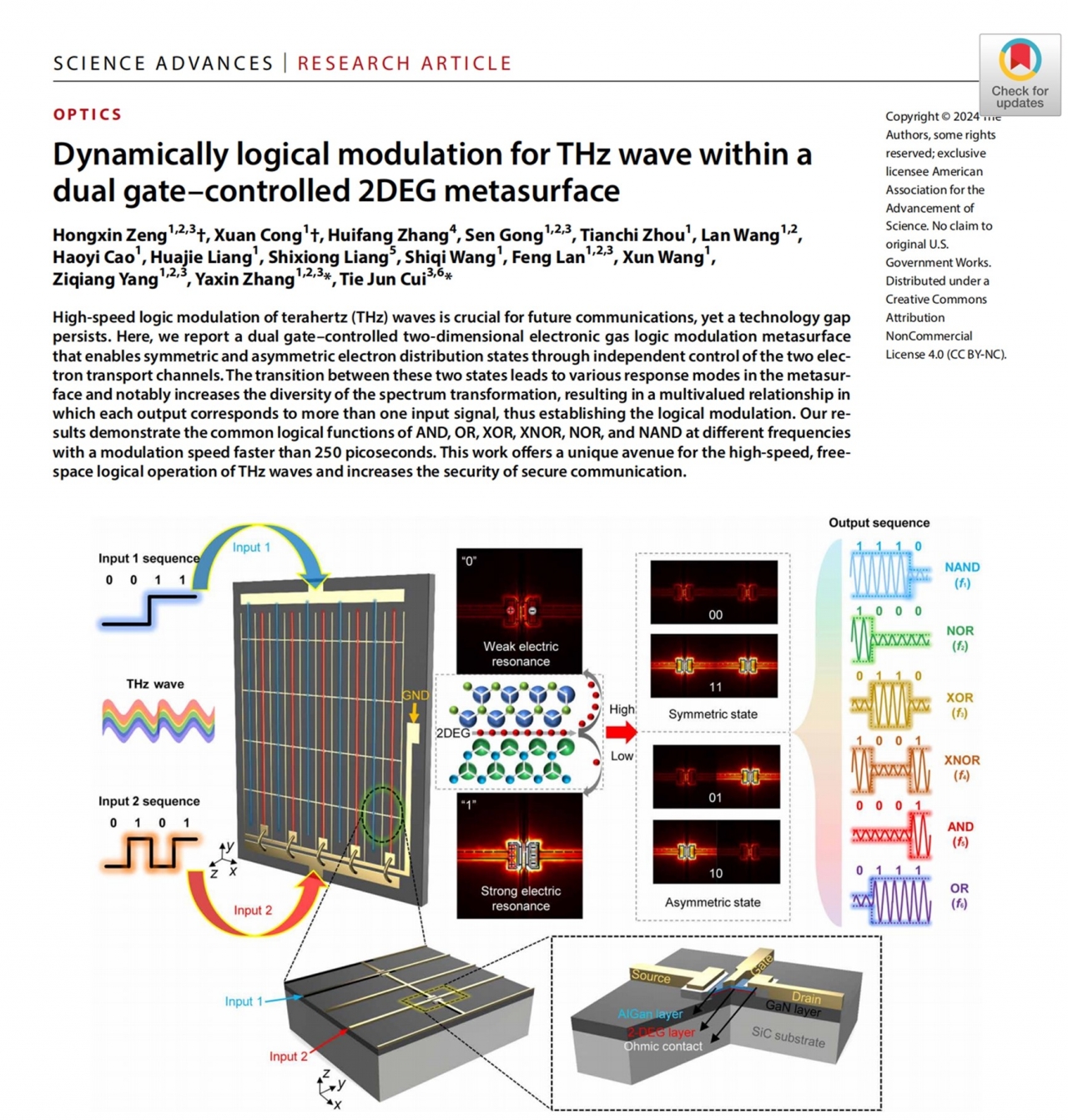 电子科技大学电子学院杨梓强教授和张雅鑫教授团队在Science Advances、Light: Science & Applications连续发表多篇太赫兹调控与通信领域的研究成果
