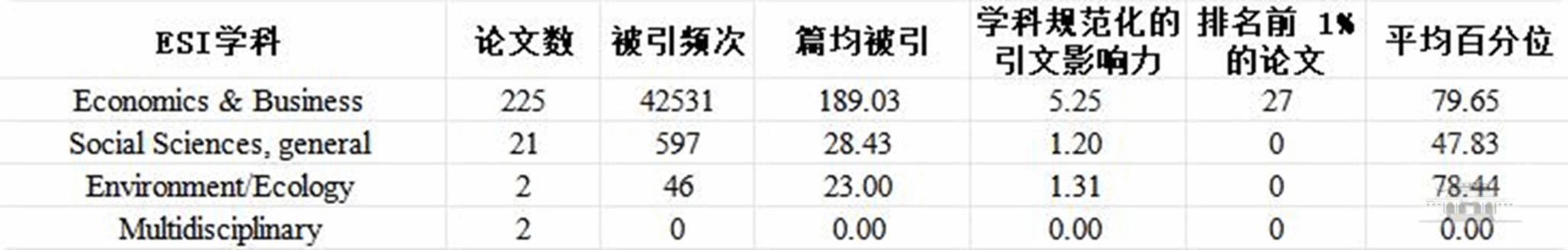 武汉大学【学术前沿动态】2024年诺贝尔经济学奖相关文献分析