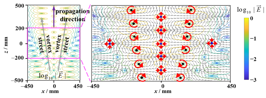 电子科技大学物理学院王秉中教授课题组在Science Advances发表无线电领域研究成果