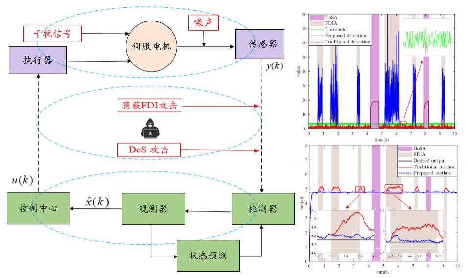 电子科技大学自动化学院硕士生在网安领域顶级期刊TIFS上发表研究成果