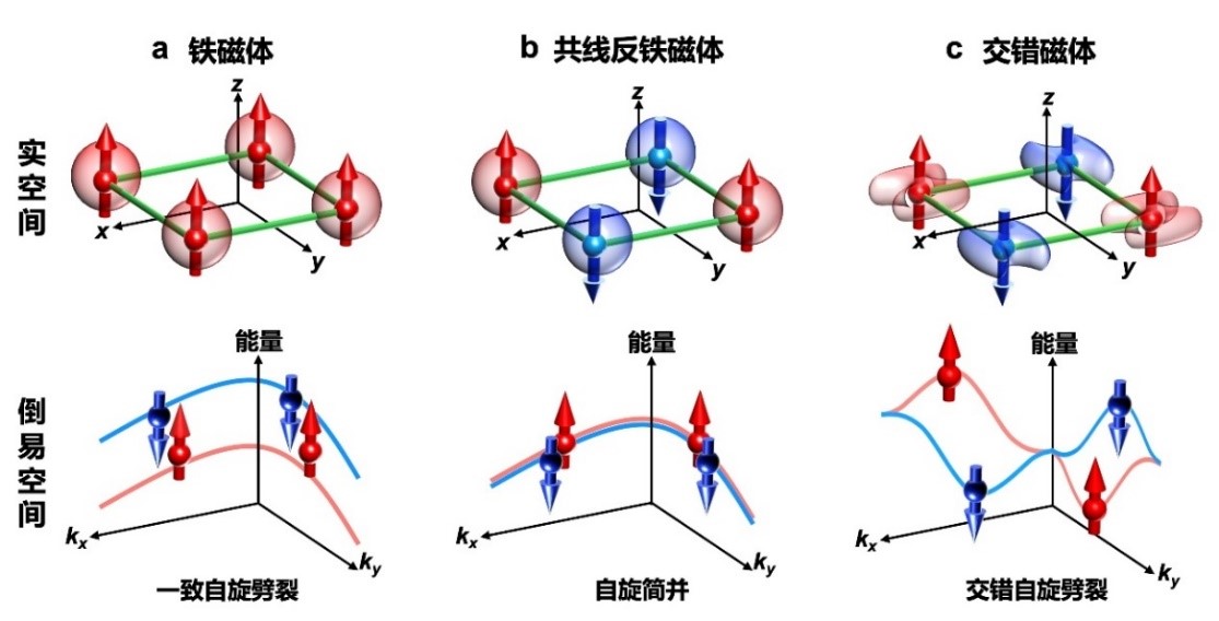 清华大学材料学院宋成、潘峰团队实现利用晶体对称性调控交错磁体
