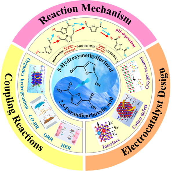 电子科技大学材料学院张亚刚教授团队在生物基新型功能材料领域连续取得高水平研究成果