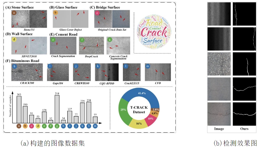 东北大学东北大学机械学院本科生在人工智能领域TOP学术期刊上发表裂纹缺陷智能检测研究成果