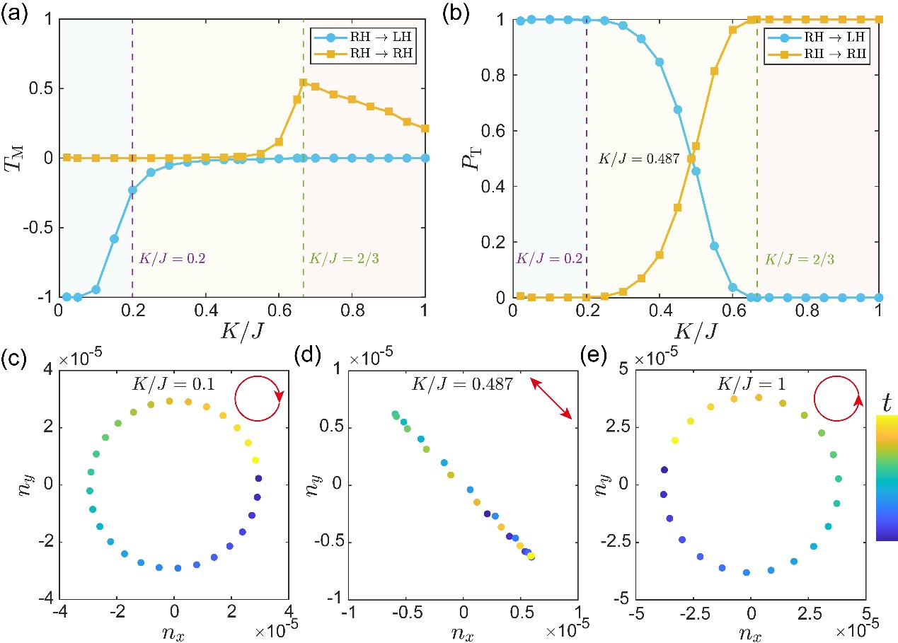 电子科技大学物理学院严鹏教授课题组在Physical Review Letters发表重要研究成果