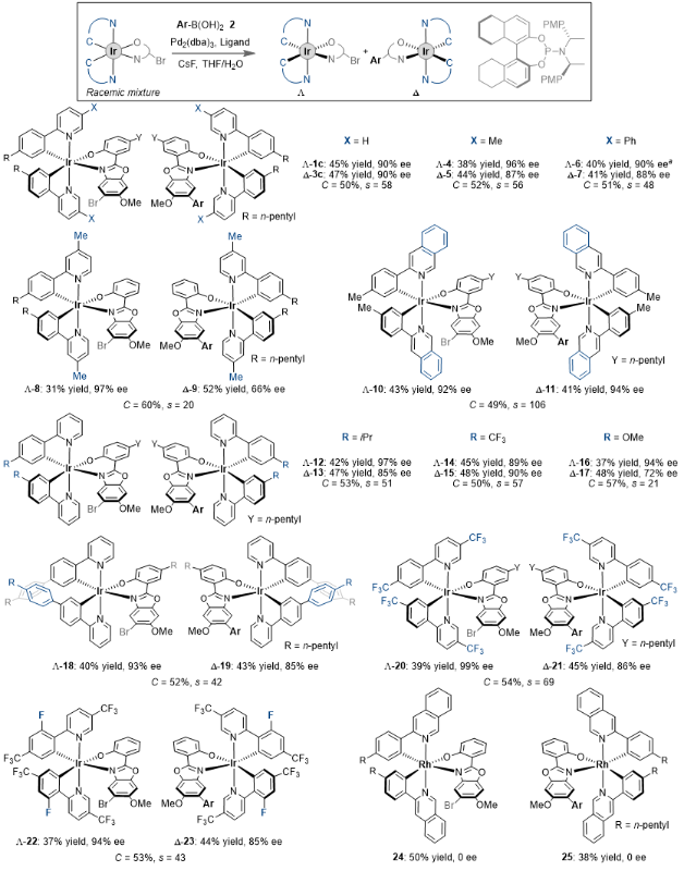 上海交大马佳佳发文：八面体金属手性分子的首次高立体选择性不对称催化合成