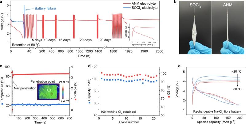 上海交大孙浩课题组利用有机电解液实现低腐蚀性、宽温域可充电Na-Cl2电池