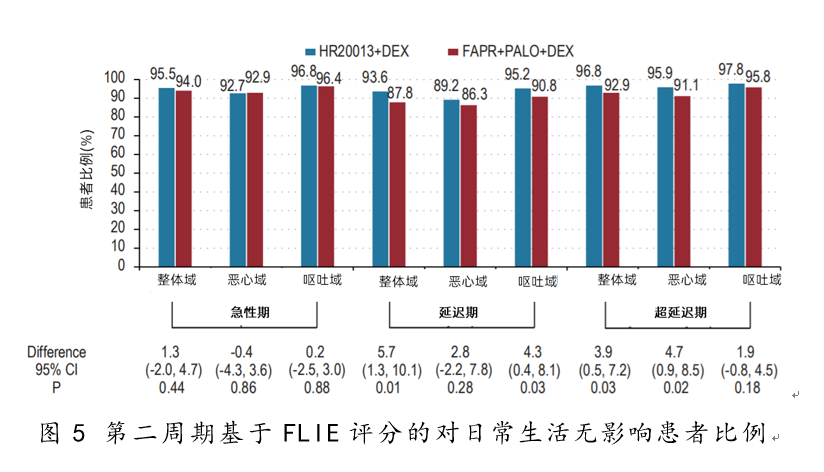 中山大学张力团队为化疗患者带来止吐新选择