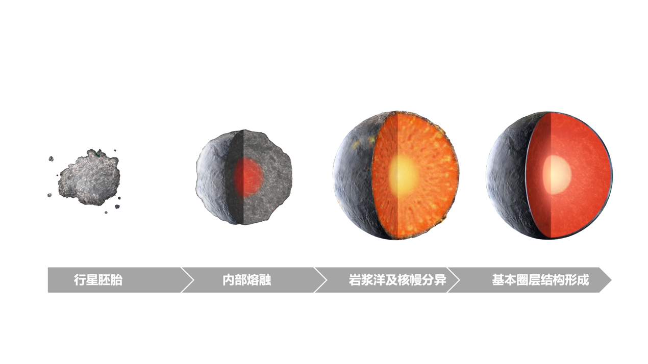 中国科大揭示火星核幔分异过程