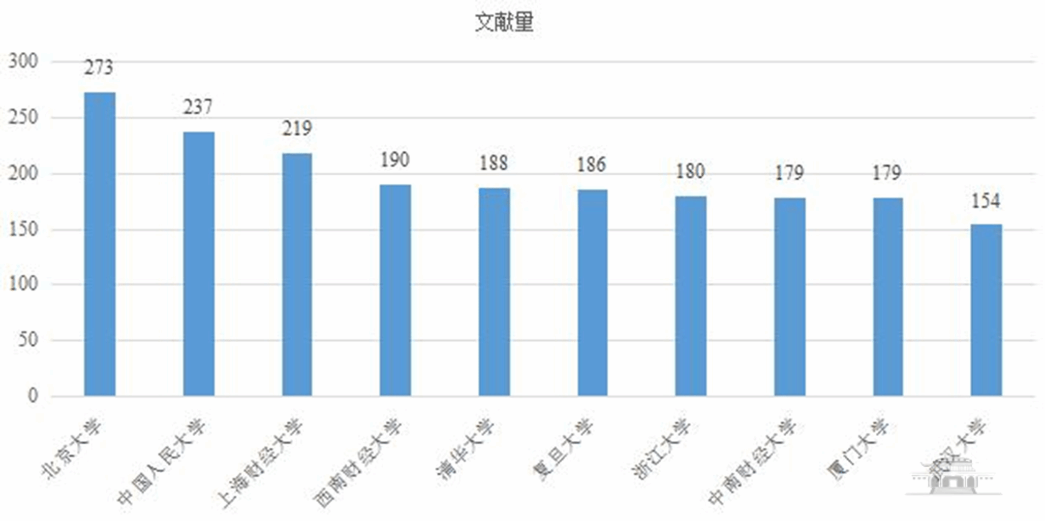 武汉大学【学术前沿动态】2024年诺贝尔经济学奖相关文献分析