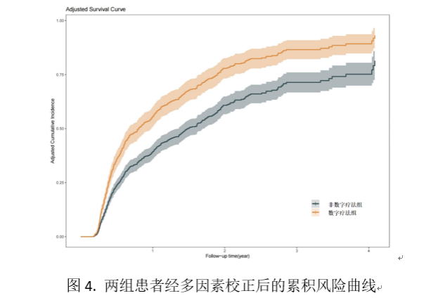 中山大学李劲嵘团队揭示弱视数字疗法过程中的眼轴变化规律