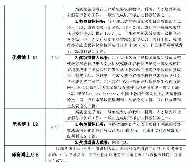 2025年，所有讲师和副教授，安家费取消！