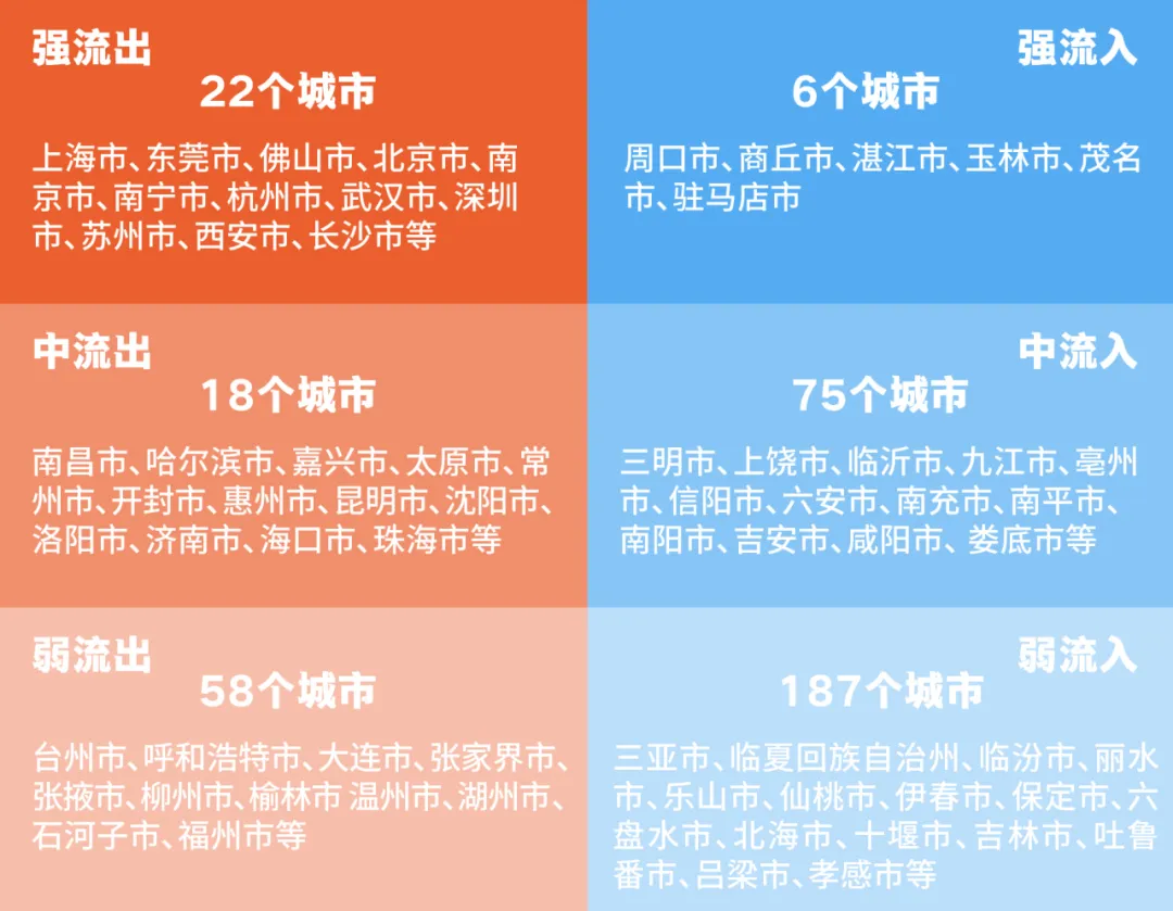 北京大学城规学院助力春运分析：2025年春运期间人群活动强度与城乡融合趋势预测