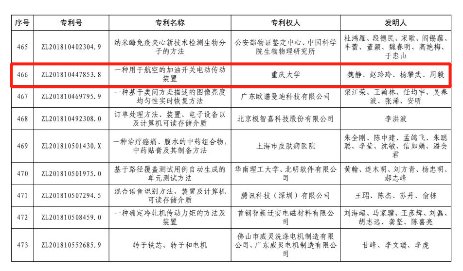 重庆大学重庆大学王时龙教授团队研发专利荣获第二十四届中国专利银奖