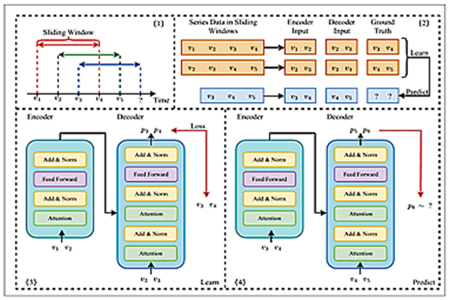 西北农林科技大学我校首次在计算智能领域顶级期刊IEEE TEVC和IEEE CIM上发表论文