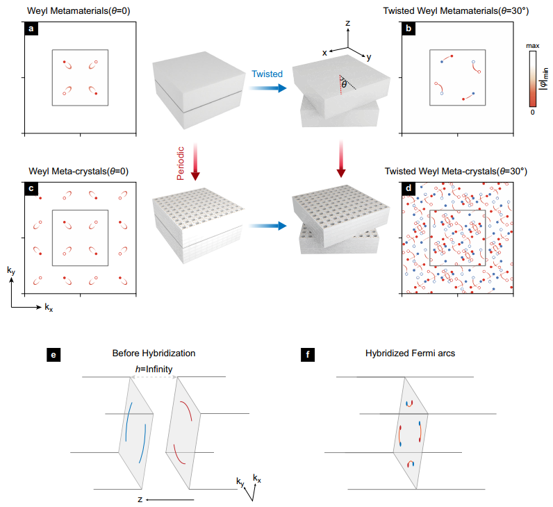 Nature子刊!国防科大在拓扑光子学领域取得重要进展