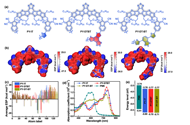 北理工团队在全聚合物太阳能电池受体材料构筑方面取得重要进展
