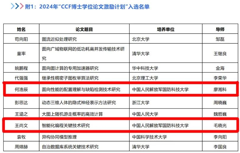 国防科大博士论文双双入选CCF榜单！
