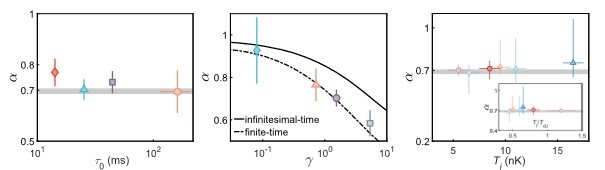 清华大学物理系和高研院在冷原子物理方面取得系统性研究成果