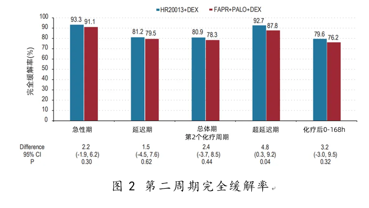 中山大学张力团队为化疗患者带来止吐新选择