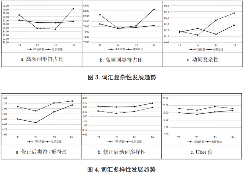 中国海洋大学在国内外语类顶级期刊《外语教学与研究》发表重要成果