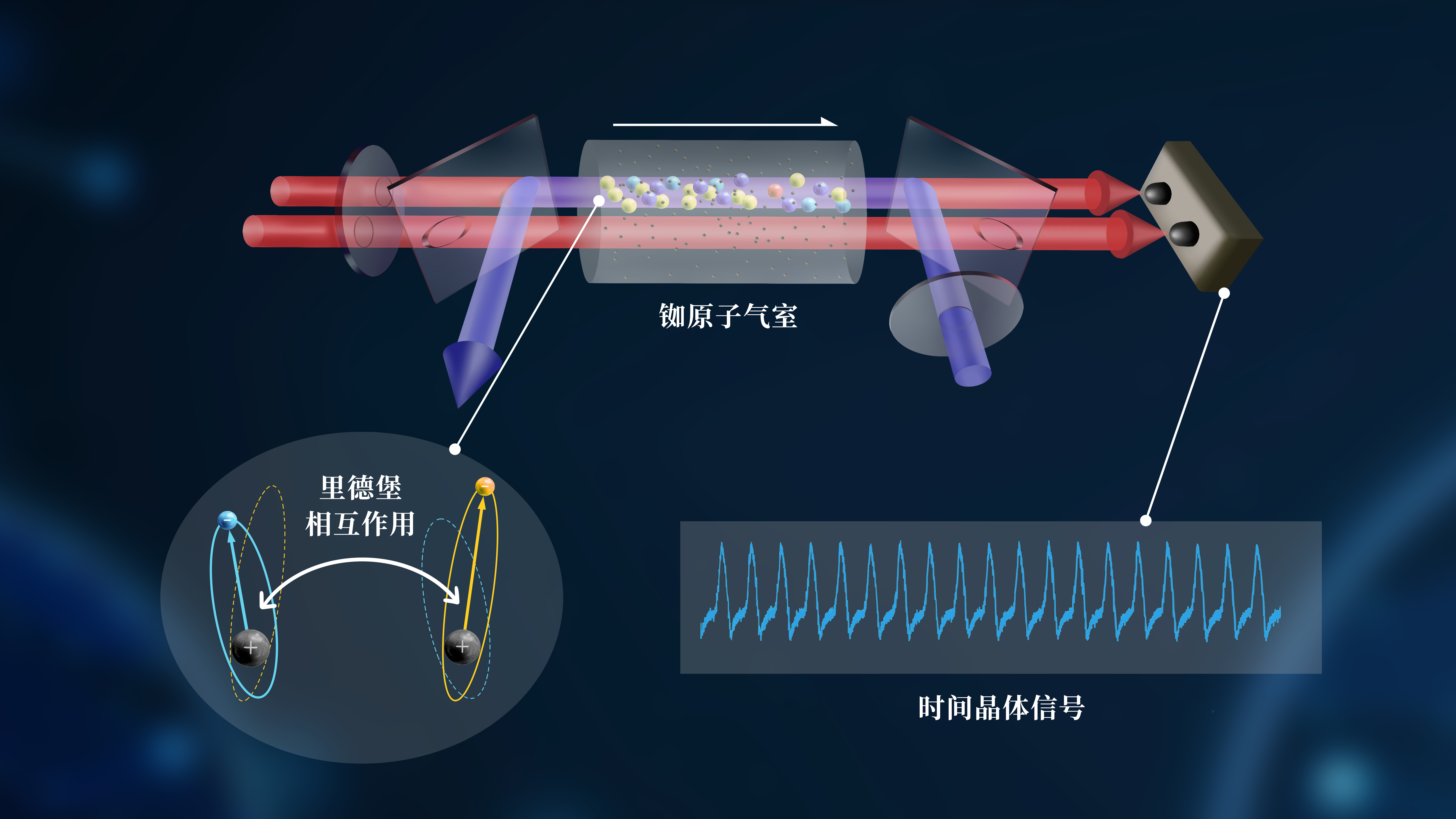 清华大学物理系尤力研究组科研成果入选“2024中国光学十大社会影响力事件”