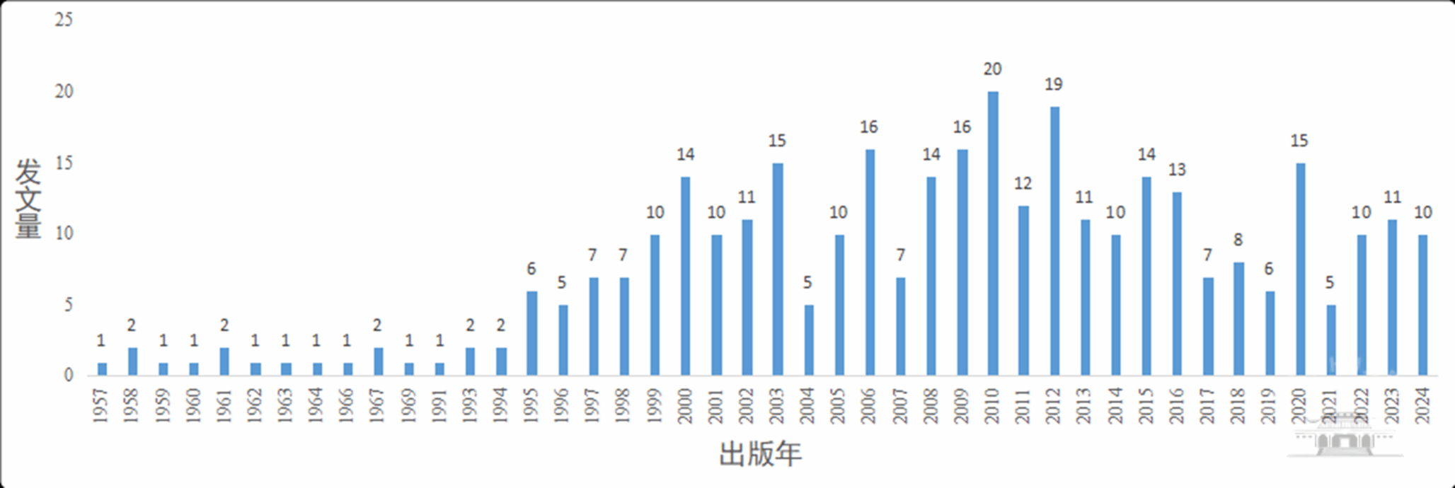 武汉大学【学术前沿动态】2024年诺贝尔经济学奖相关文献分析
