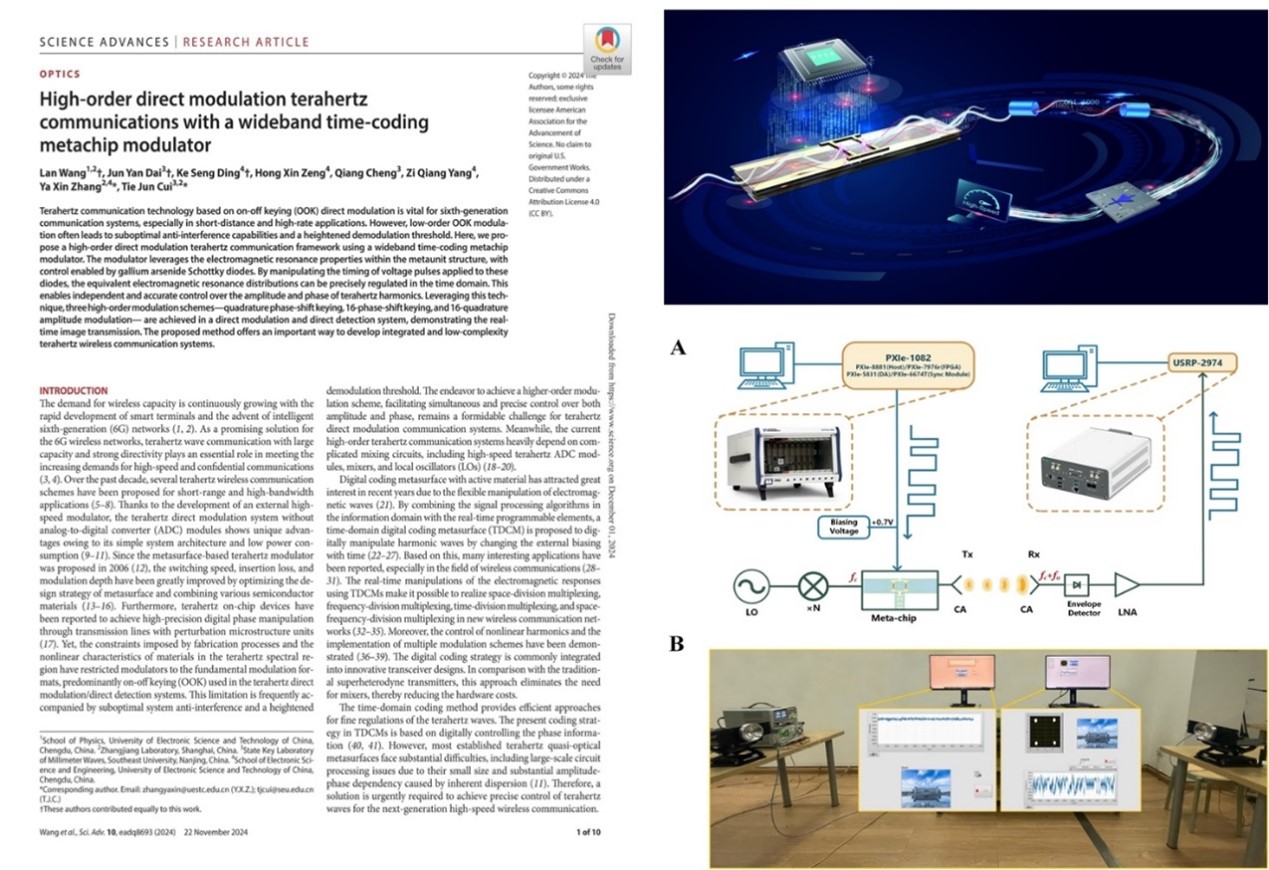 电子科技大学电子学院杨梓强教授和张雅鑫教授团队在Science Advances、Light: Science & Applications连续发表多篇太赫兹调控与通信领域的研究成果