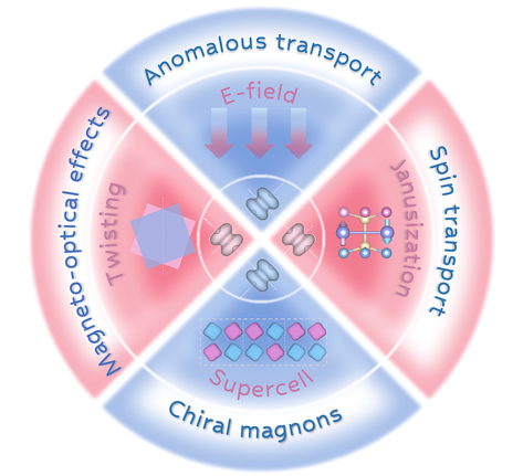 北理工团队发表关于交错磁(altermagnetism)的前沿综述文章