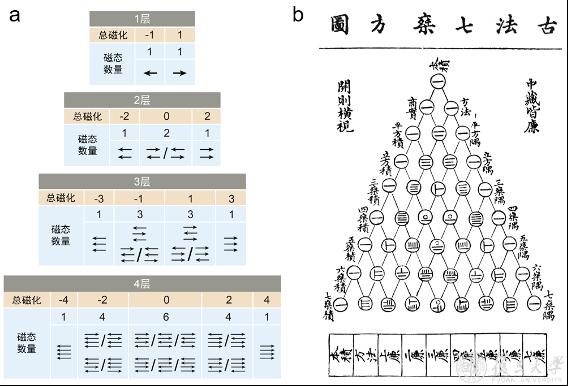 复旦大学物理学系吴施伟研究团队在二维磁性材料的磁多态分辨与操控研究中取得进展