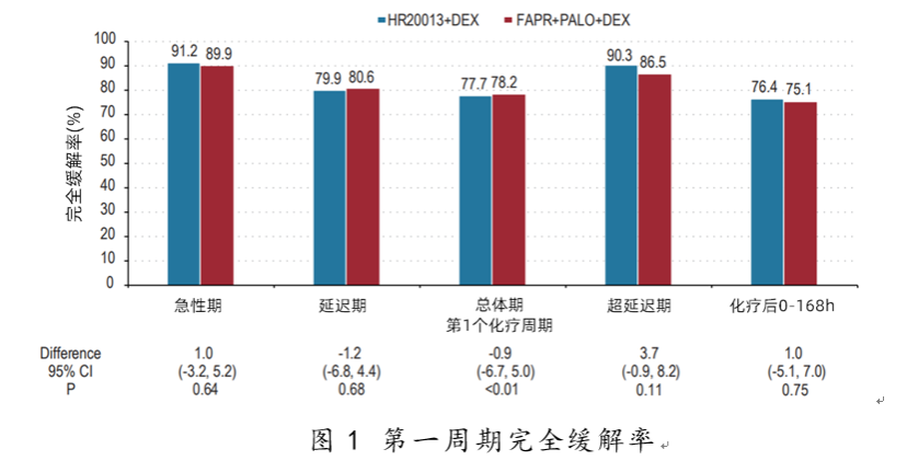 中山大学张力团队为化疗患者带来止吐新选择