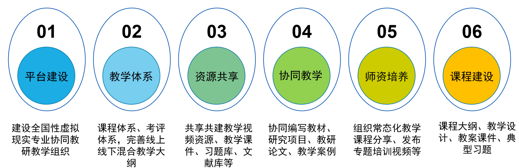 北京航空航天大学教育部虚拟现实技术及应用虚拟教研室建设经验及典型教研成果分享