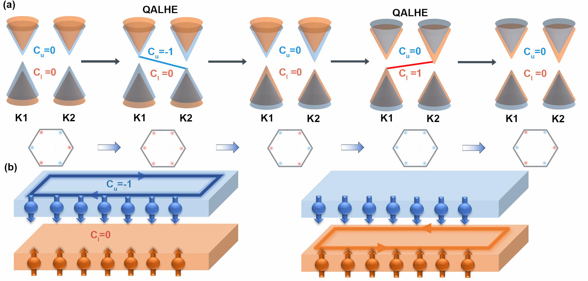 东北大学理学院量子材料研究组在Nano Letters发表关于量子层霍尔效应的重要进展