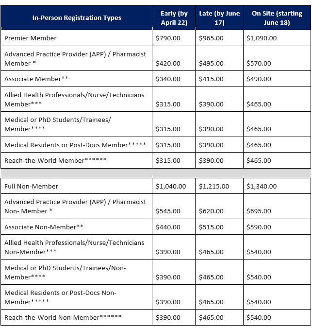 2025年第33届国际血栓与止血大会(ISTH)
