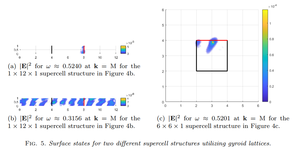 东南大学李铁香教授团队在SIAM Journal on Scientific Computing上发表最新研究成果
