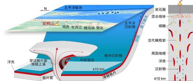 南京大学地科院在大陆玄武岩的成因研究上取得重要进展