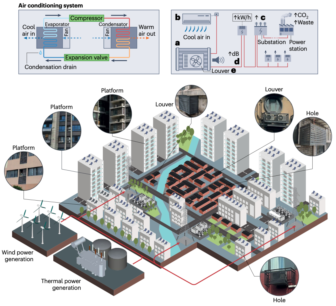 东南大学王伟、胡秦然团队在《Nature Cities》发表重要研究成果