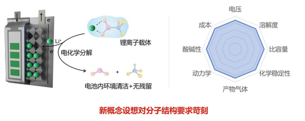 复旦大学“打一针”电池就能复生！复旦原创方案登上《自然》主刊