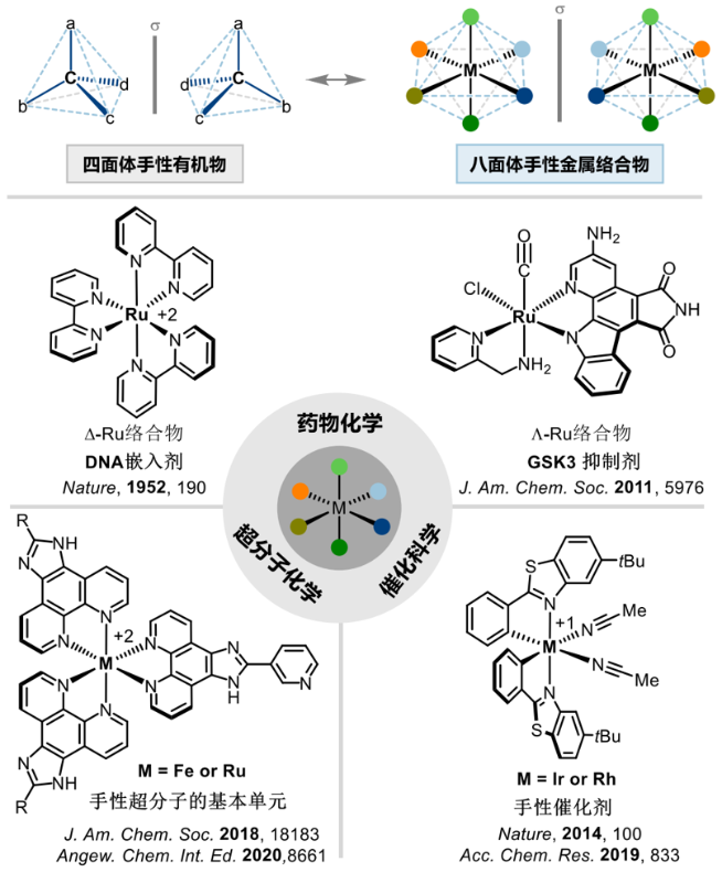 上海交大马佳佳发文：八面体金属手性分子的首次高立体选择性不对称催化合成