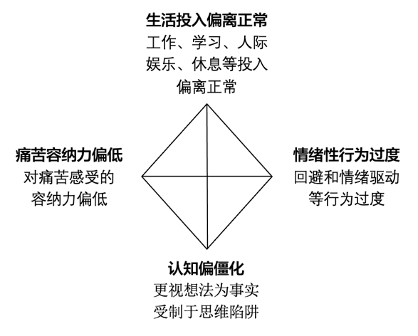 北京大学心理与认知科学学院刘兴华所发展心理疗法的数字程序加快缓解焦虑抑郁患者的症状