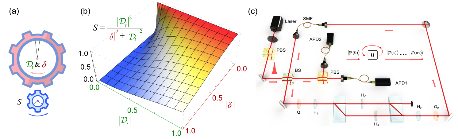 东南大学肖磊教授团队及合作者在《Physical Review Letters》发表最新研究成果