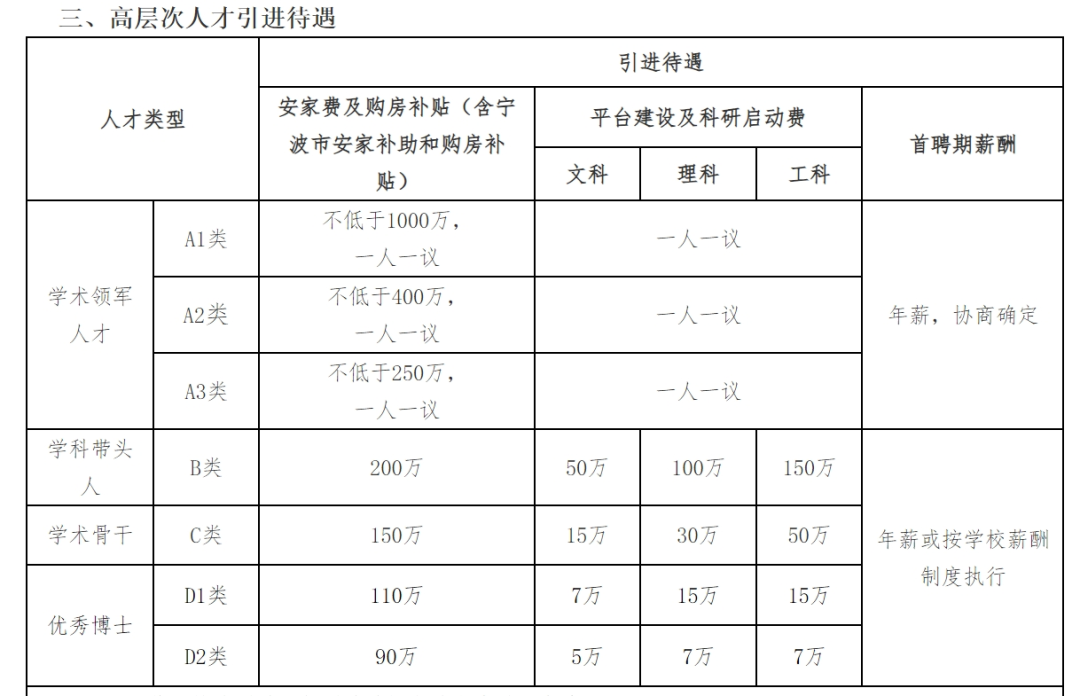 2025年，所有讲师和副教授，安家费取消！