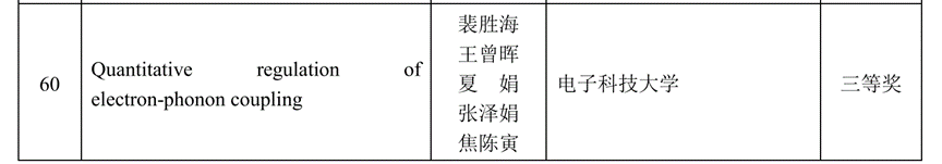 电子科技大学基础院刘奥教授团队、王曾晖教授团队获2024年度川渝科技学术优秀论文奖