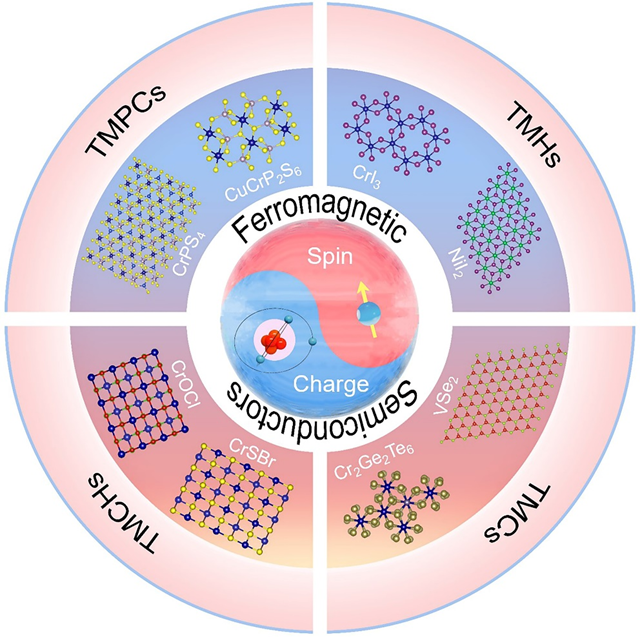 北理工团队发表关于二维铁磁半导体的前沿综述文章
