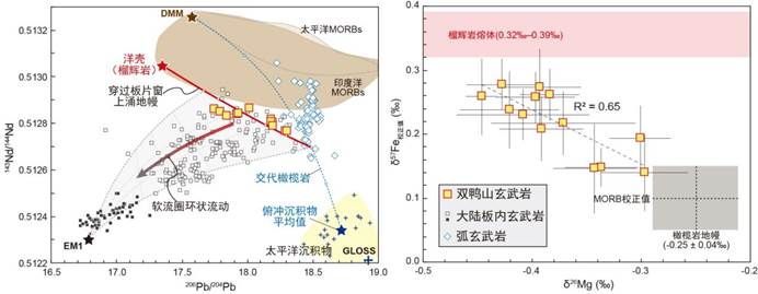 南京大学地科院在大陆玄武岩的成因研究上取得重要进展