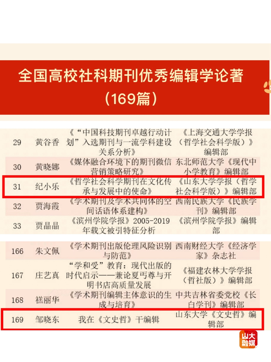 山东大学山东大学人文社科期刊在第八届高校社科学术期刊评优中获佳绩