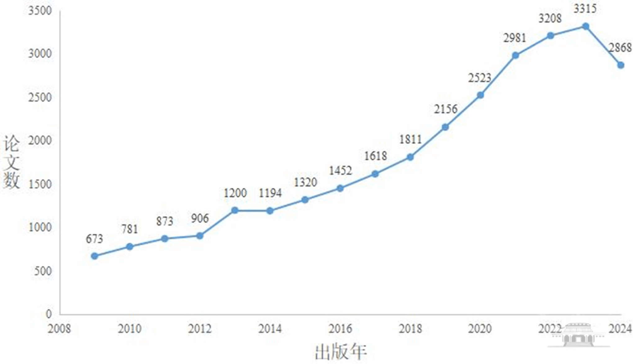 武汉大学【学术前沿动态】2024年诺贝尔经济学奖相关文献分析