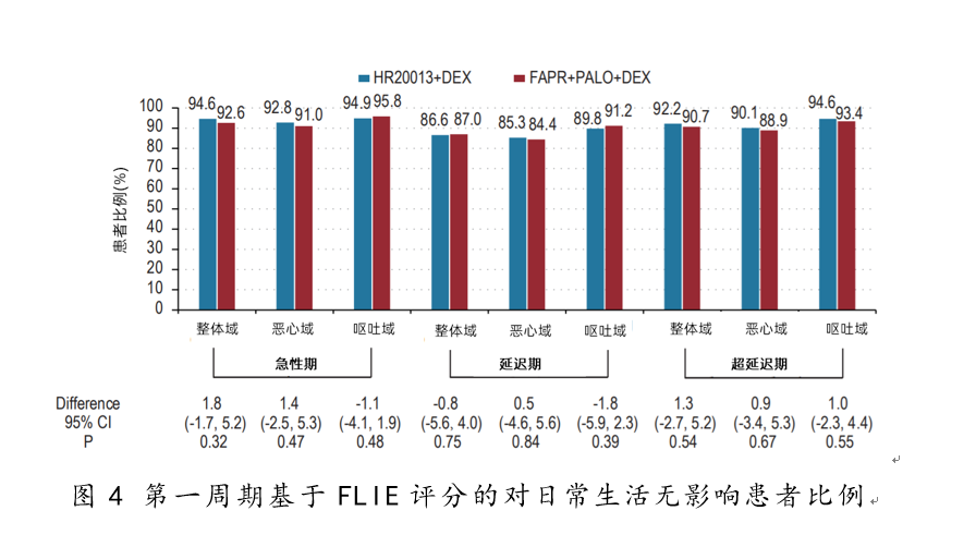 中山大学张力团队为化疗患者带来止吐新选择